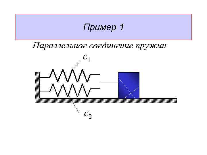 Пример 1 Параллельное соединение пружин с1 с2 