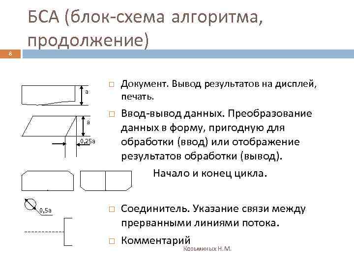 8 БСА (блок-схема алгоритма, продолжение) a a 0, 25 a 0, 5 a Документ.