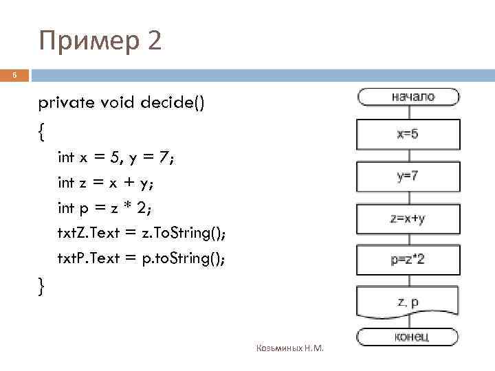Пример 2 6 private void decide() { int x = 5, y = 7;