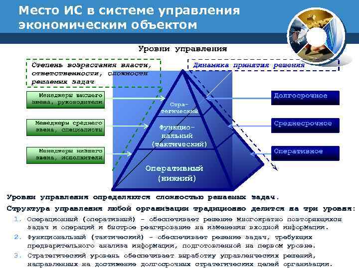 Уровни управления любой организации