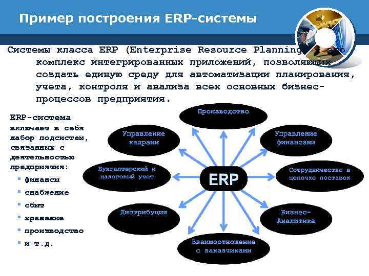 Описание системы класса