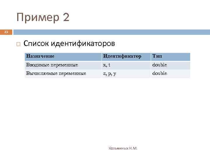 Пример 2 23 Список идентификаторов Назначение Идентификатор Тип Вводимые переменные x, t double Вычисляемые