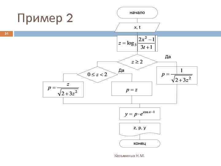 Пример 2 24 Козьминых Н. М. 