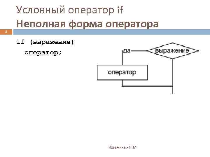 5 Условный оператор if Неполная форма оператора if (выражение) оператор; Козьминых Н. М. 