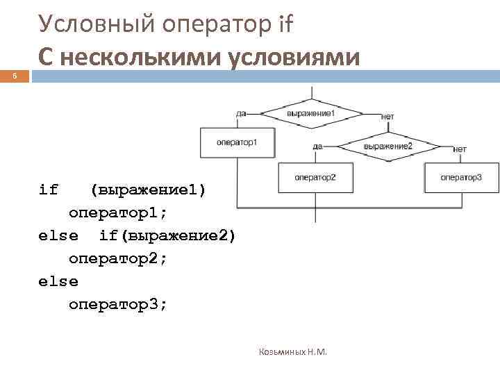 6 Условный оператор if С несколькими условиями if (выражение 1) оператор1; else if(выражение 2)