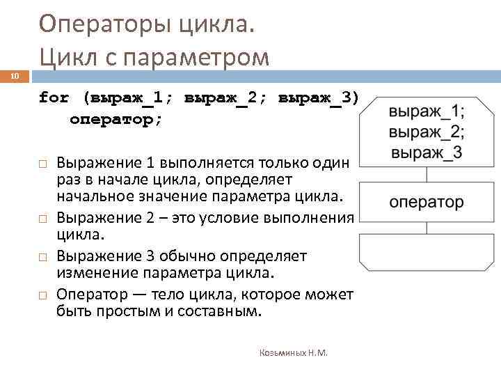 10 Операторы цикла. Цикл с параметром for (выраж_1; выраж_2; выраж_3) оператор; Выражение 1 выполняется