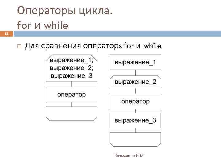 11 Операторы цикла. for и while Для сравнения операторs for и while Козьминых Н.