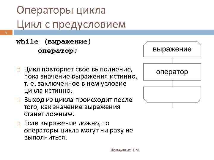 5 Операторы цикла Цикл с предусловием while (выражение) оператор; Цикл повторяет свое выполнение, пока