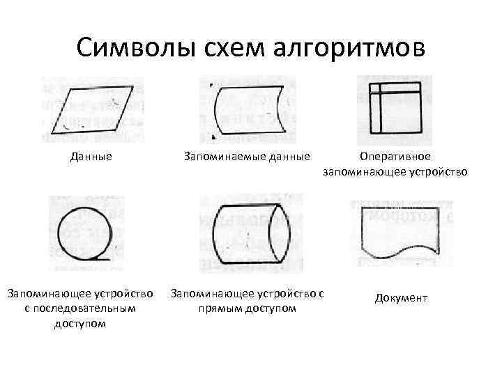 Запомни данные. Алгоритм знак. Схема символ. Символьный алгоритм. Условные знаки алгоритмов.
