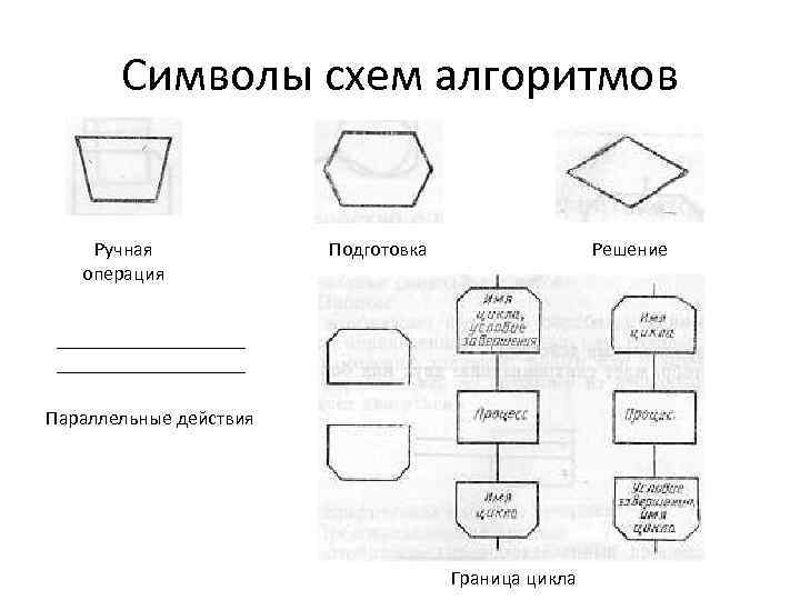 История алгоритма