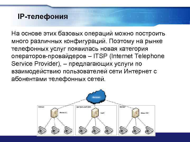 IP-телефония На основе этих базовых операций можно построить много различных конфигураций. Поэтому на рынке