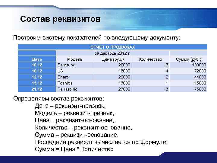 Состав реквизитов Построим систему показателей по следующему документу: Дата 10. 12 12. 12 15.