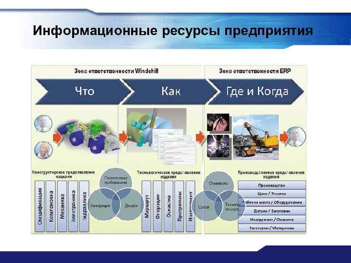 Информационные ресурсы организации