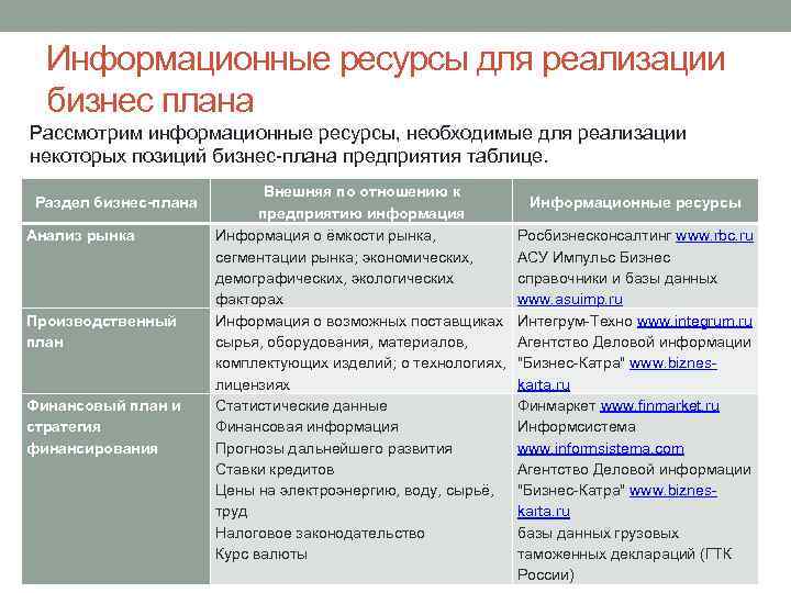 Агентство деловой информации бизнес карта