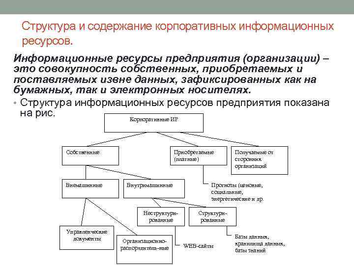 Пользователи информационных ресурсов