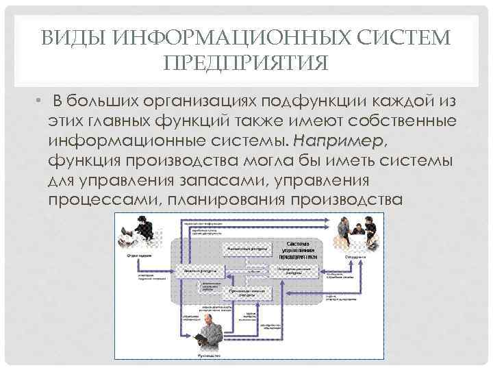 ВИДЫ ИНФОРМАЦИОННЫХ СИСТЕМ ПРЕДПРИЯТИЯ • В больших организациях подфункции каждой из этих главных функций