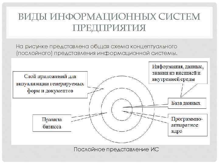 Представлены информационные