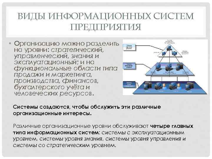 ВИДЫ ИНФОРМАЦИОННЫХ СИСТЕМ ПРЕДПРИЯТИЯ • Организацию можно разделить на уровни: стратегический, управленческий, знания и