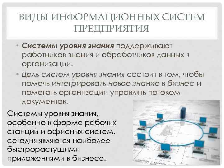 Система уровня знаний. Виды информационных систем в организации. Системы уровня знаний. Системы системы уровня знания. Виды информационных систем на производстве.