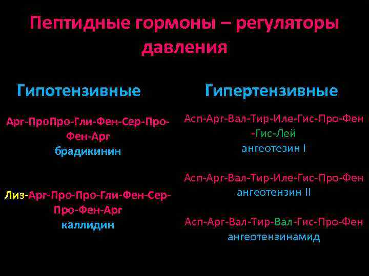 Пептидные гормоны – регуляторы давления Гипотензивные Aрг-Про. Про-Гли-Фен-Сер-Про. Фен-Арг брадикинин Лиз-Арг-Про-Гли-Фен-Сер. Про-Фен-Арг каллидин Гипертензивные