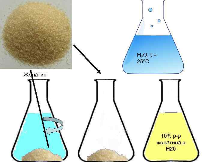 Подготовка желатина схема