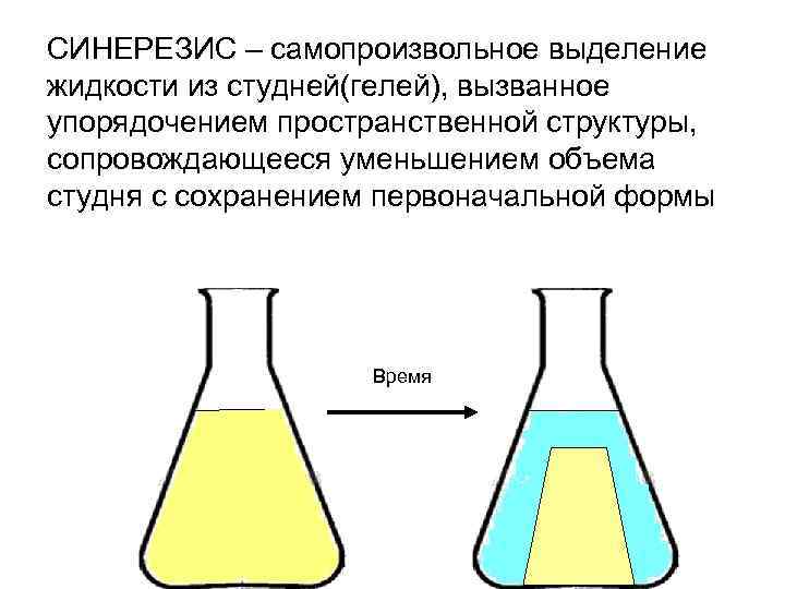 Выделение жидкости