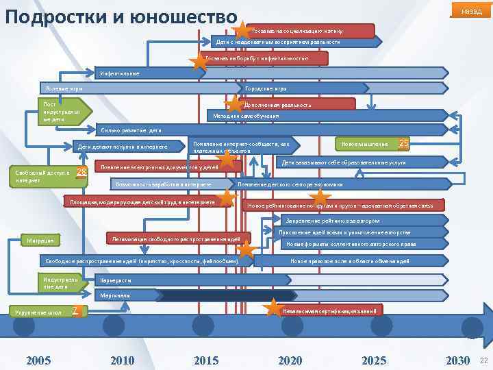 Подростки и юношество назад Госзаказ на социализацию и этику Дети с неадекватным восприятием реальности