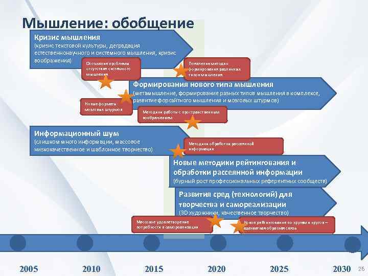 Мышление: обобщение Кризис мышления (кризис текстовой культуры, деградация естественнонаучного и системного мышления, кризис воображения)