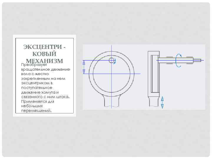 ЭКСЦЕНТРИ КОВЫЙ МЕХАНИЗМ Преобразует вращательное движение вала с жестко закрепленным на нем эксцентриком в