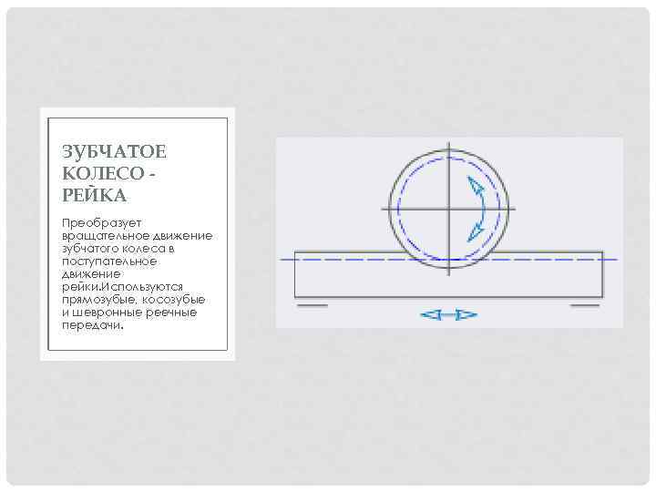 ЗУБЧАТОЕ КОЛЕСО РЕЙКА Преобразует вращательное движение зубчатого колеса в поступательное движение рейки. Используются прямозубые,