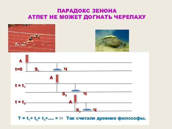 Решение парадоксов