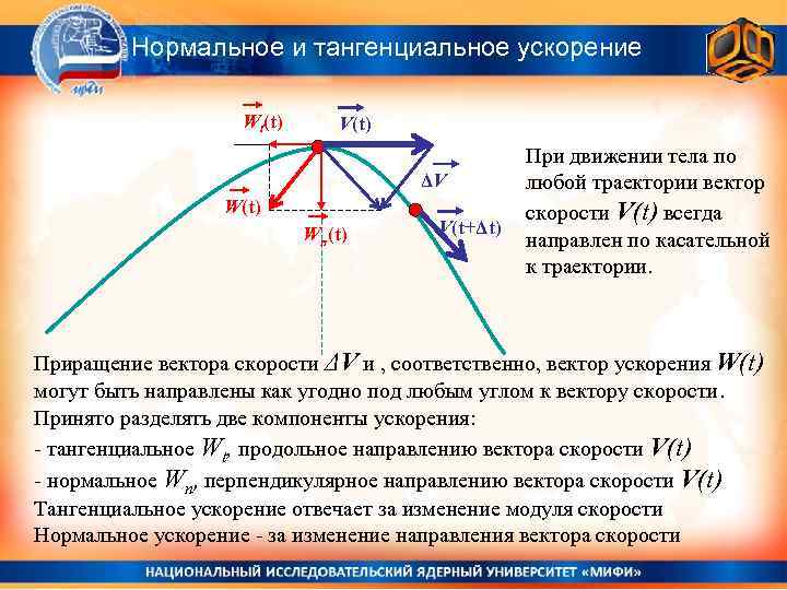 Нормальное и тангенциальное ускорение Wt(t) V(t) ΔV W(t) Wn(t) V(t+Δt) При движении тела по