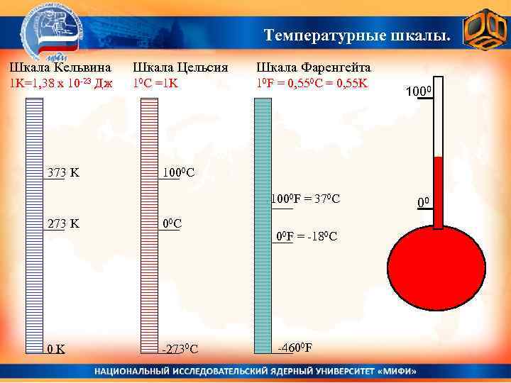 2 шкалы температуры. 1 Кельвин в градусах по Цельсию. Шкала Цельсия и шкала Кельвина.