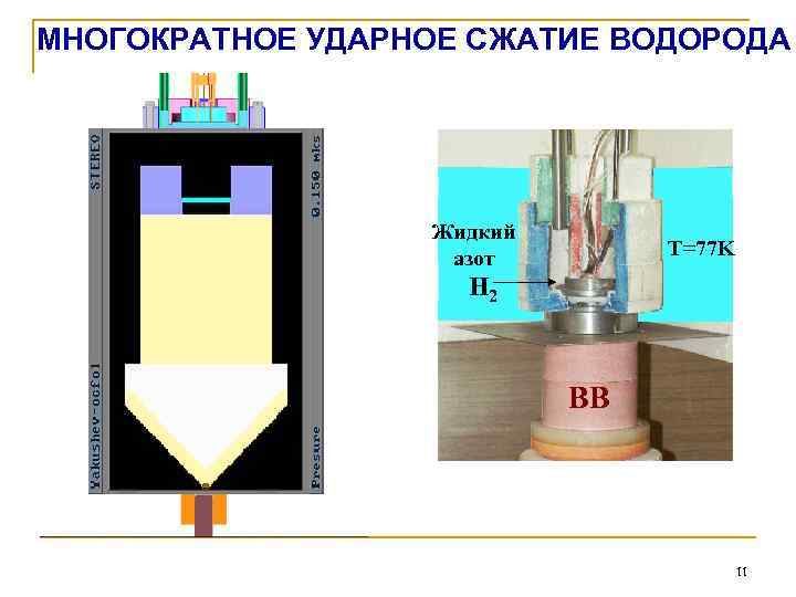 МНОГОКРАТНОЕ УДАРНОЕ СЖАТИЕ ВОДОРОДА Жидкий азот T=77 K H 2 ВВ 11 