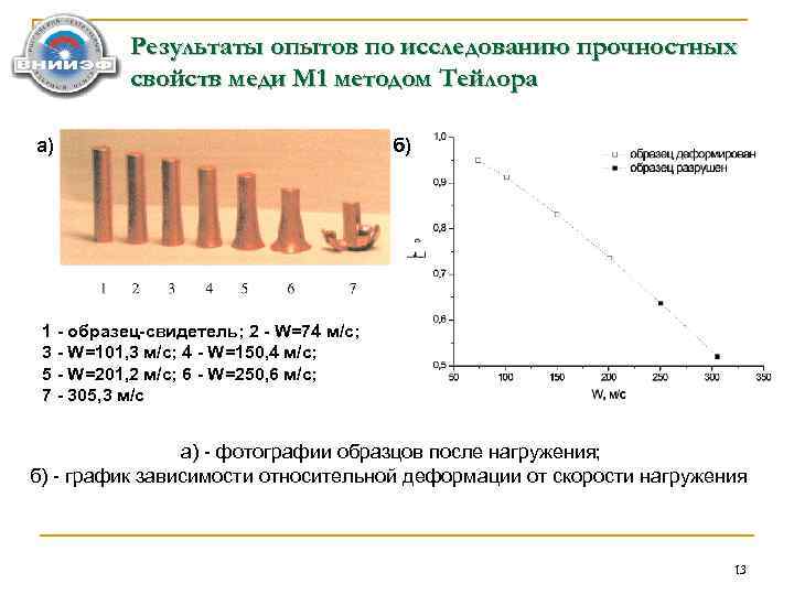 Результаты опытов по исследованию прочностных свойств меди М 1 методом Тейлора а) б) 1