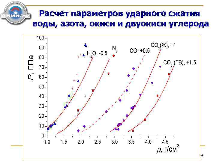 Расчет параметров ударного сжатия воды, азота, окиси и двуокиси углерода 34 