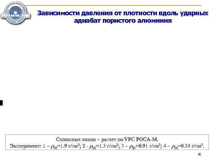 Зависимости давления от плотности вдоль ударных адиабат пористого алюминия Сплошные линии – расчет по