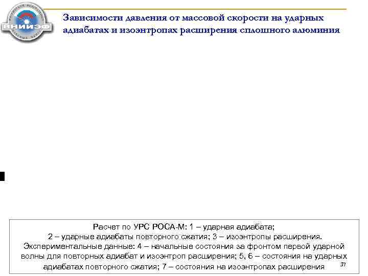 Зависимости давления от массовой скорости на ударных адиабатах и изоэнтропах расширения сплошного алюминия Расчет