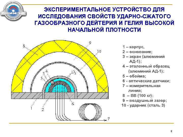 ЭКСПЕРИМЕНТАЛЬНОЕ УСТРОЙСТВО ДЛЯ ИССЛЕДОВАНИЯ СВОЙСТВ УДАРНО-СЖАТОГО ГАЗООБРАЗНОГО ДЕЙТЕРИЯ И ГЕЛИЯ ВЫСОКОЙ НАЧАЛЬНОЙ ПЛОТНОСТИ 1