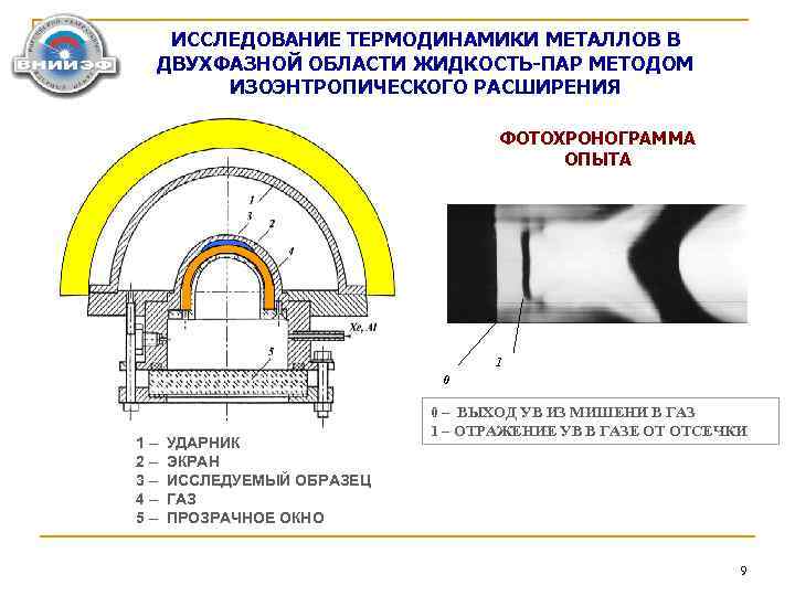 ИССЛЕДОВАНИЕ ТЕРМОДИНАМИКИ МЕТАЛЛОВ В ДВУХФАЗНОЙ ОБЛАСТИ ЖИДКОСТЬ-ПАР МЕТОДОМ ИЗОЭНТРОПИЧЕСКОГО РАСШИРЕНИЯ ФОТОХРОНОГРАММА ОПЫТА 1 0