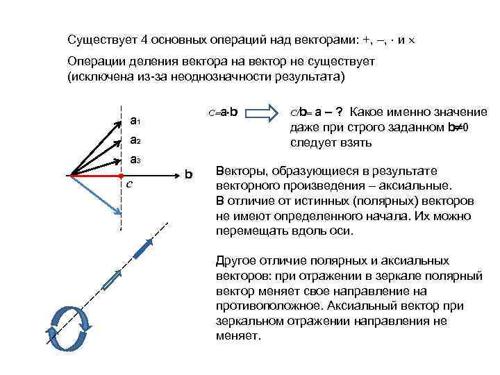 Существует 4 основных операций над векторами: +, , и Операции деления вектора на вектор