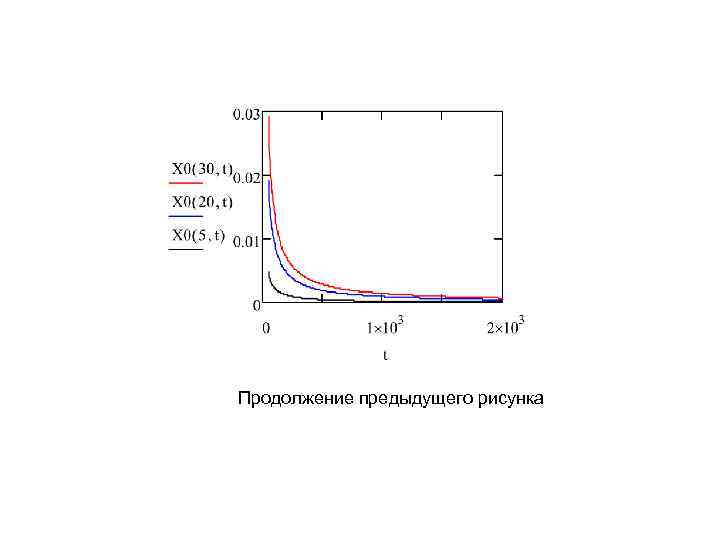 Продолжение предыдущего рисунка 