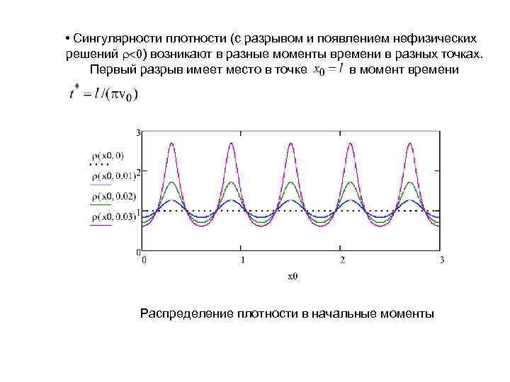  • Сингулярности плотности (с разрывом и появлением нефизических решений ) возникают в разные