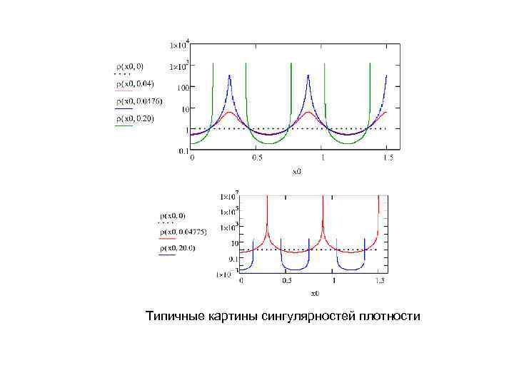 Типичные картины сингулярностей плотности 