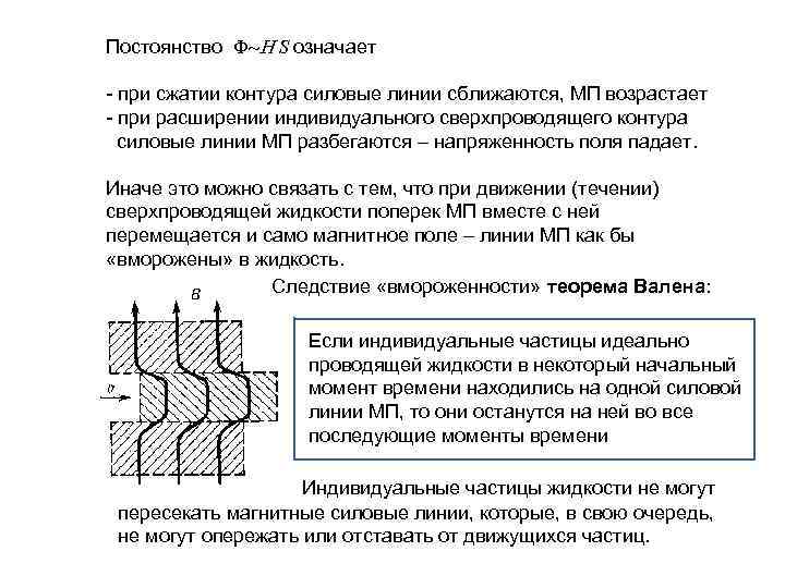 Постоянство S означает - при сжатии контура силовые линии сближаются, МП возрастает - при