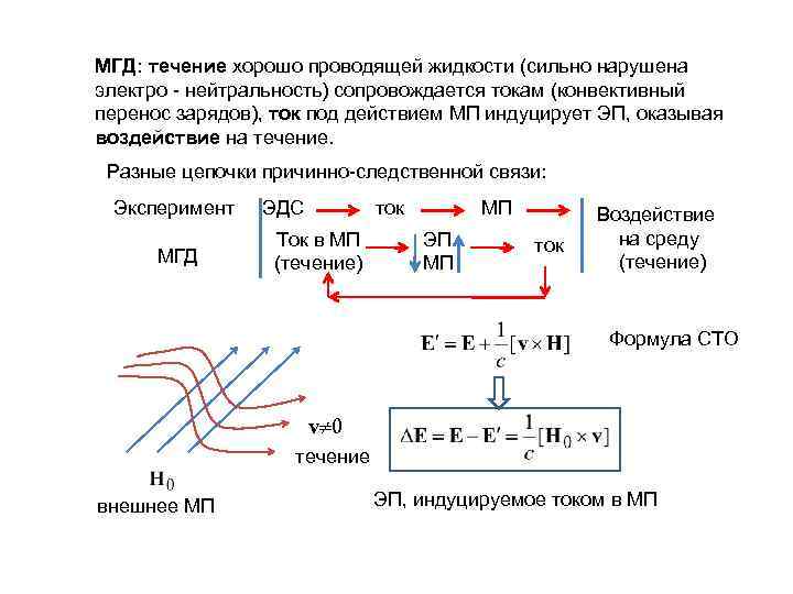 МГД: течение хорошо проводящей жидкости (сильно нарушена электро - нейтральность) сопровождается токам (конвективный перенос