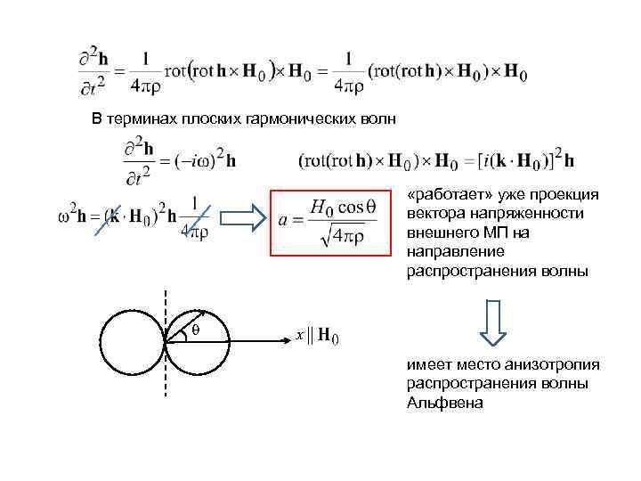 В терминах плоских гармонических волн «работает» уже проекция вектора напряженности внешнего МП на направление