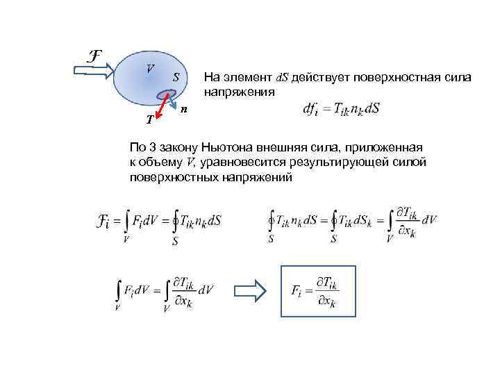 V T На элемент d. S действует поверхностная сила напряжения S n По 3