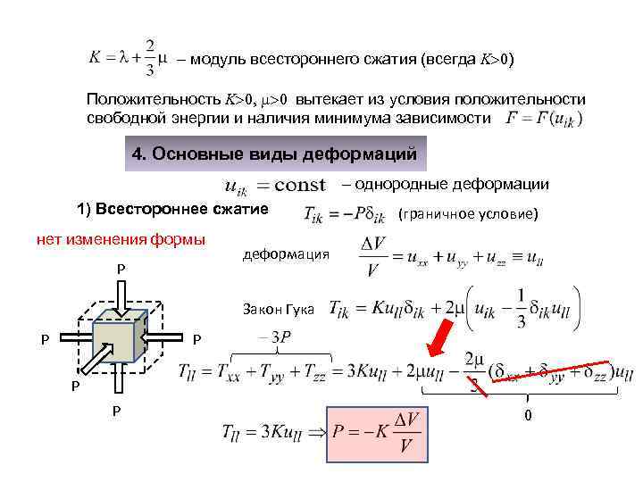 Изотропный источник света