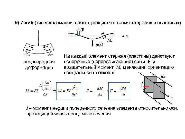 5) Изгиб (тип деформации, наблюдающийся в тонких стержнях и пластинах) F u(x) неоднородная деформация